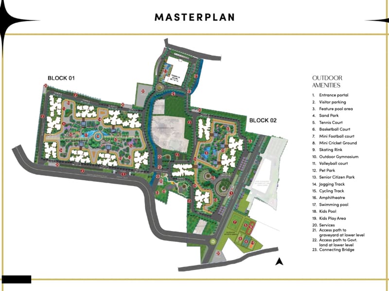 Master Layout